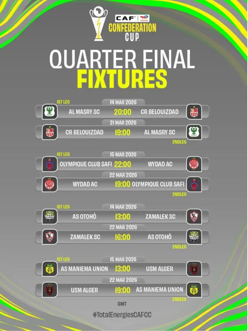 "الكاف" يكشف عن مواعيد وتوقيت انطلاق مباريات ربع نهائي كأس الكونفدرالية الإفريقية توتال إنيرجيز