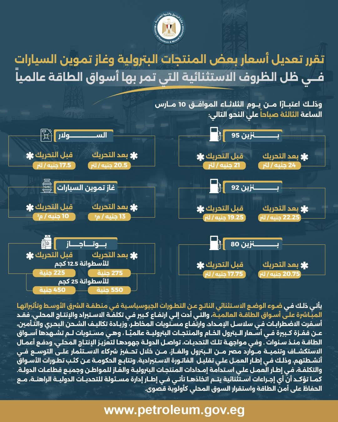 تعديل أسعار بعض المنتجات البترولية وغاز تموين السيارات في ظل الظروف الاستثنائية