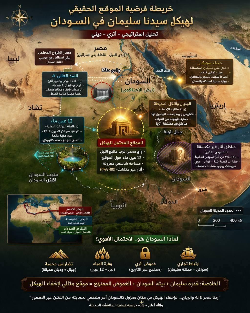 بين مسار موسى عليه السلام وفرضية إخفاء هيكل سليمان من السودان